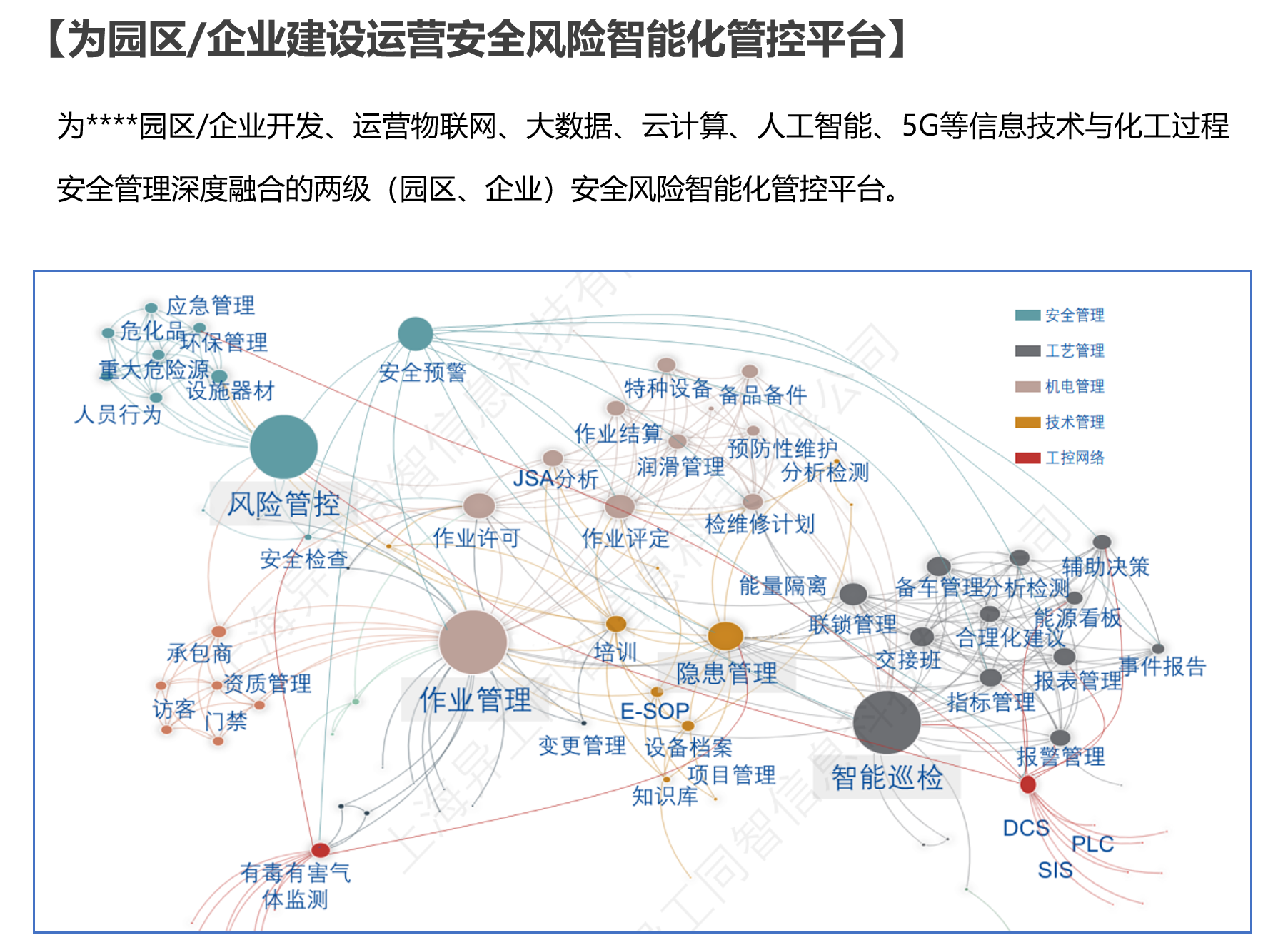 双重预防机制系统建设1.png