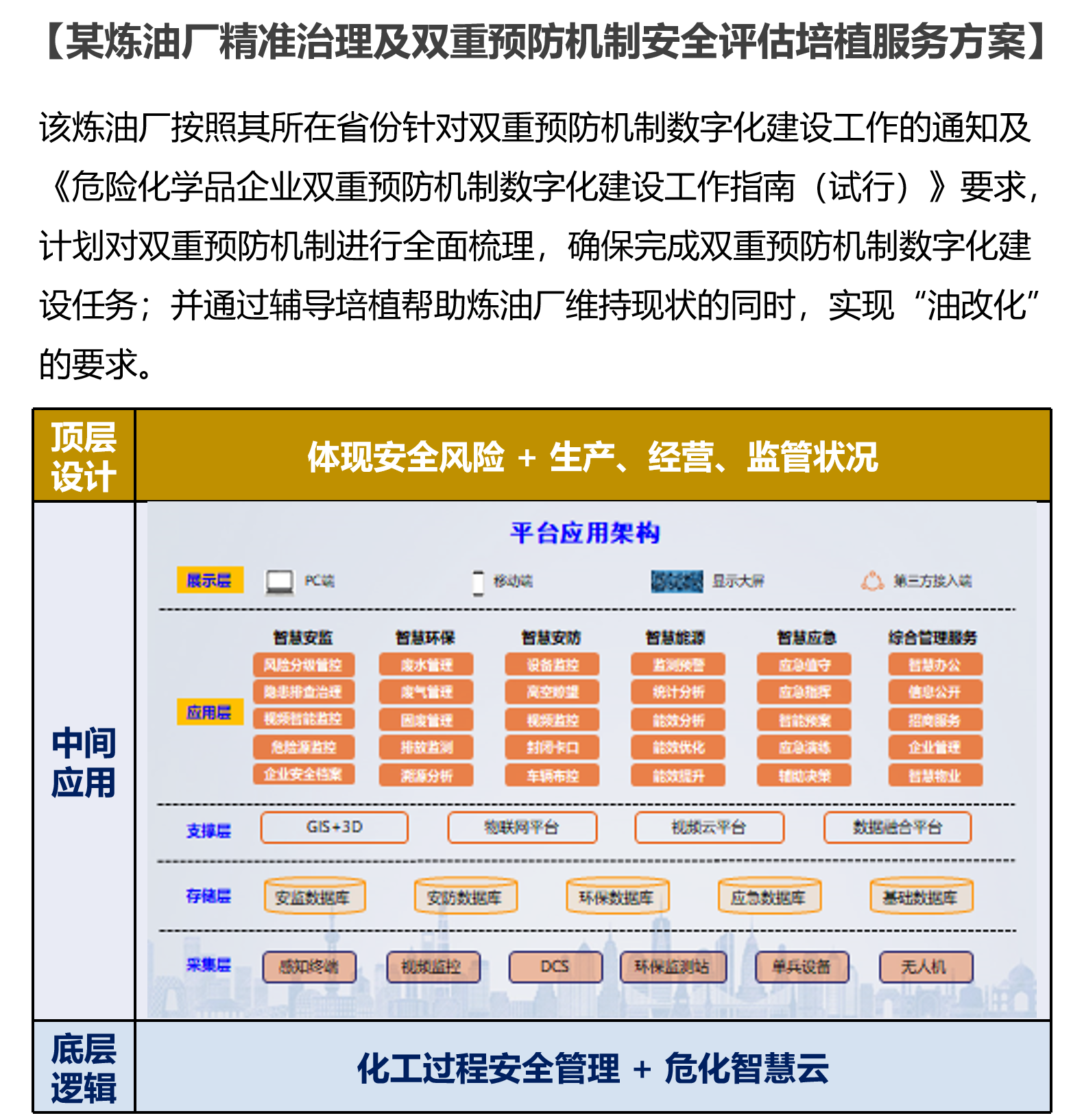 双重预防机制安全评估培植1.png